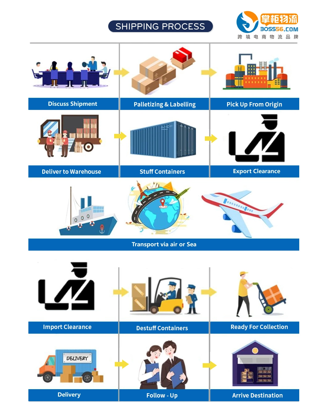 Customs Clearance Land Railway Transportation DDU DDP Ocean Shipping Freight to Sweden Italy